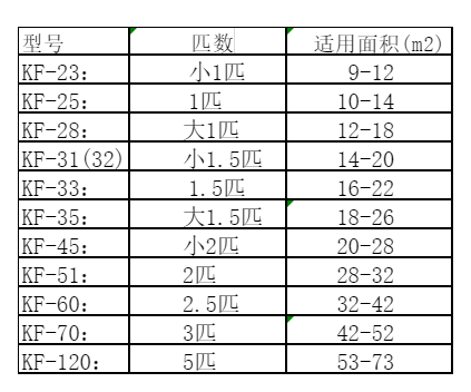 新密空调维修